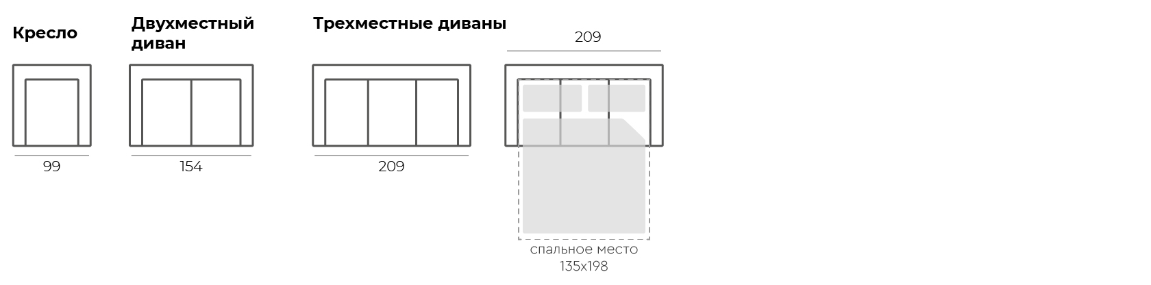 schema