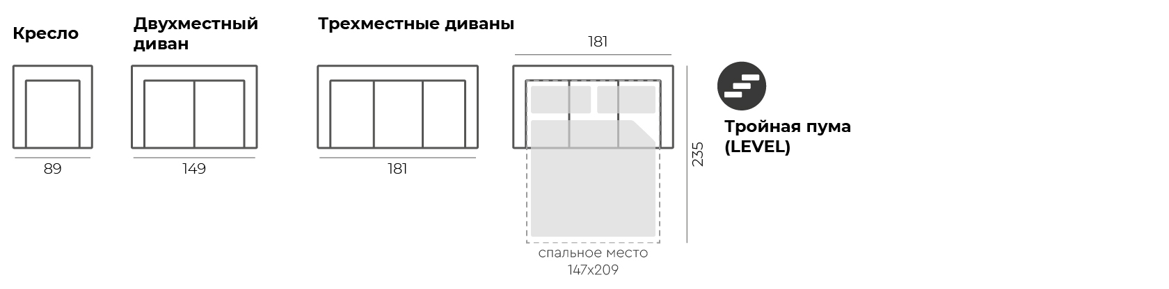 schema